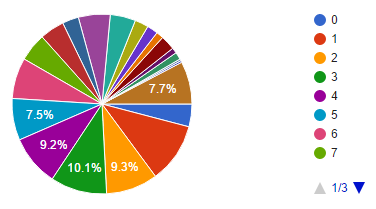 Illustration for article titled Oppo Census 2016.2 Results